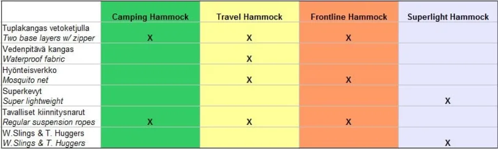 DD Hammocks Travel riippumatto